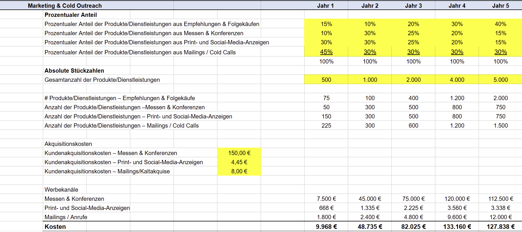 Berechnungen für Kosten im Marketing und Sales